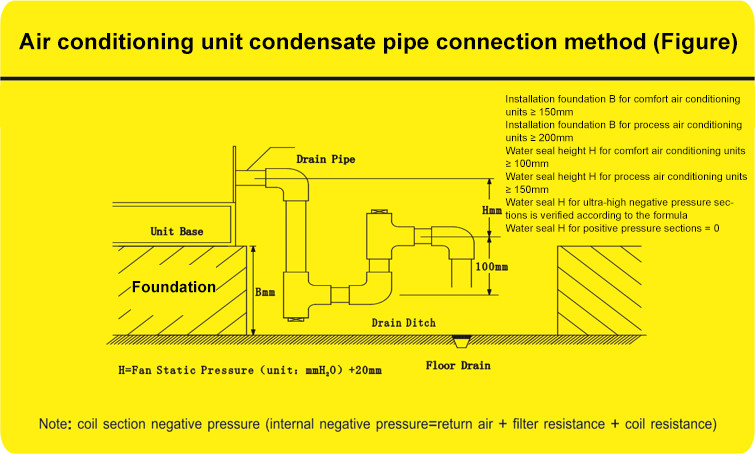 Air Conditioners