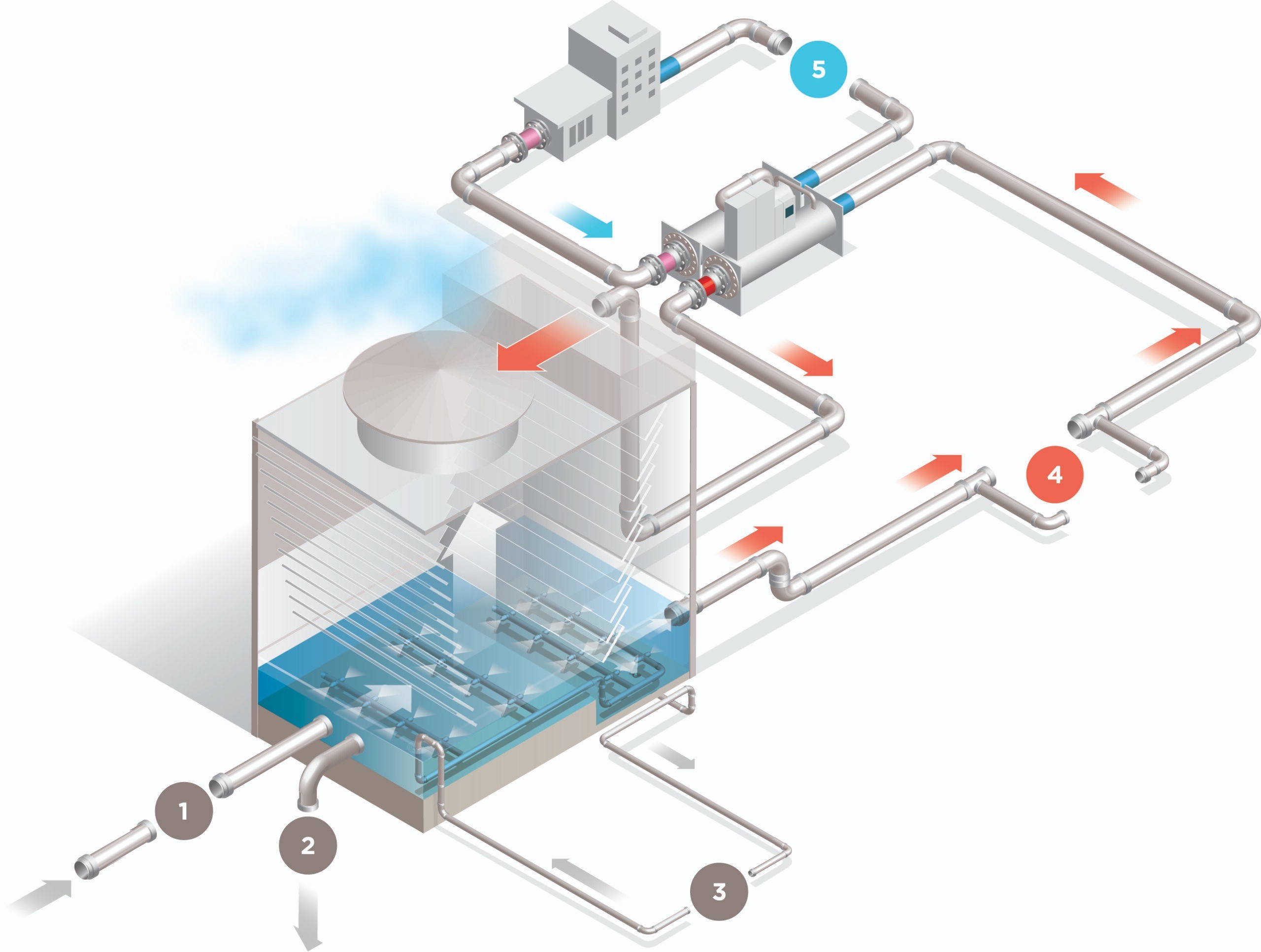 Cooling Tower Water Treatment: Essential Best Practices & Tips
