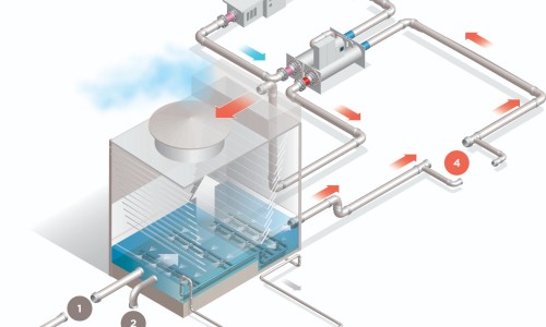 Cooling Tower Water Treatment: Essential Best Practices & Tips