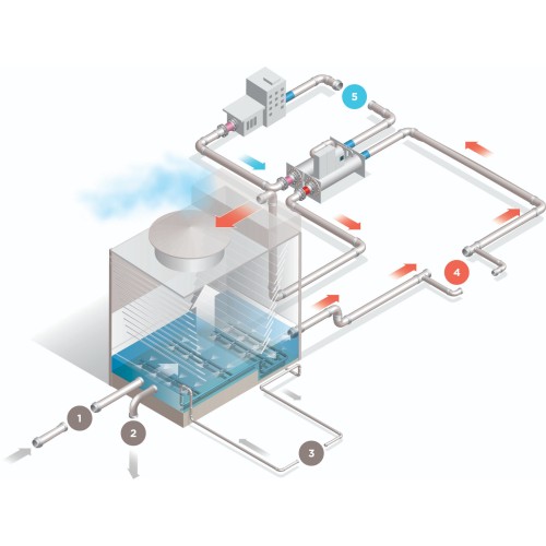Cooling Tower Water Treatment: Essential Best Practices & Tips