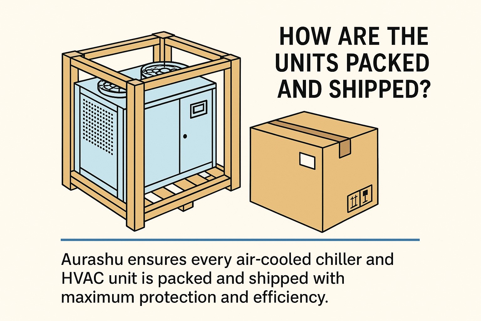 How are the units packed and shipped?