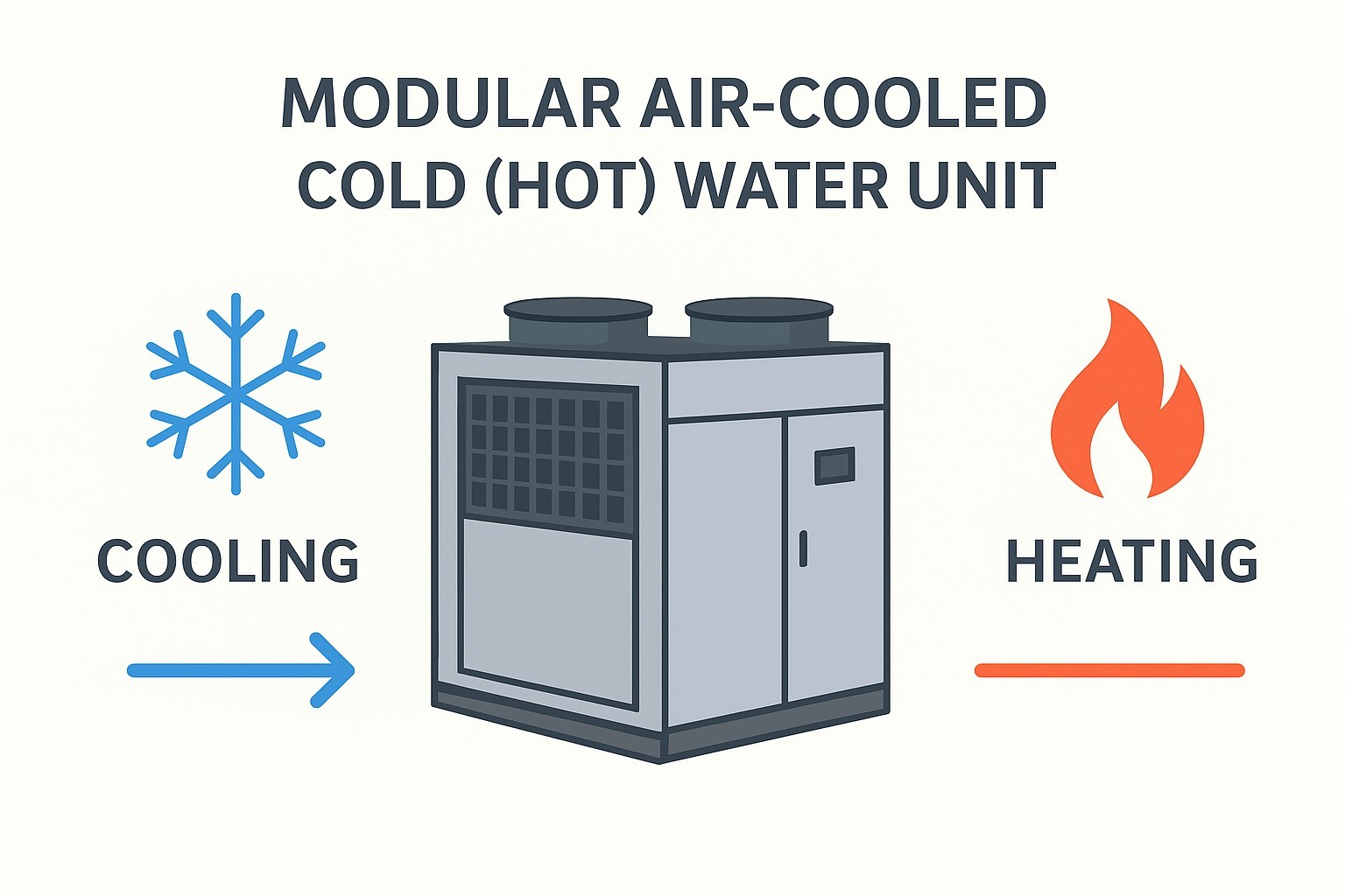 What is a Modular Air-Cooled Cold (Hot) Water Unit?