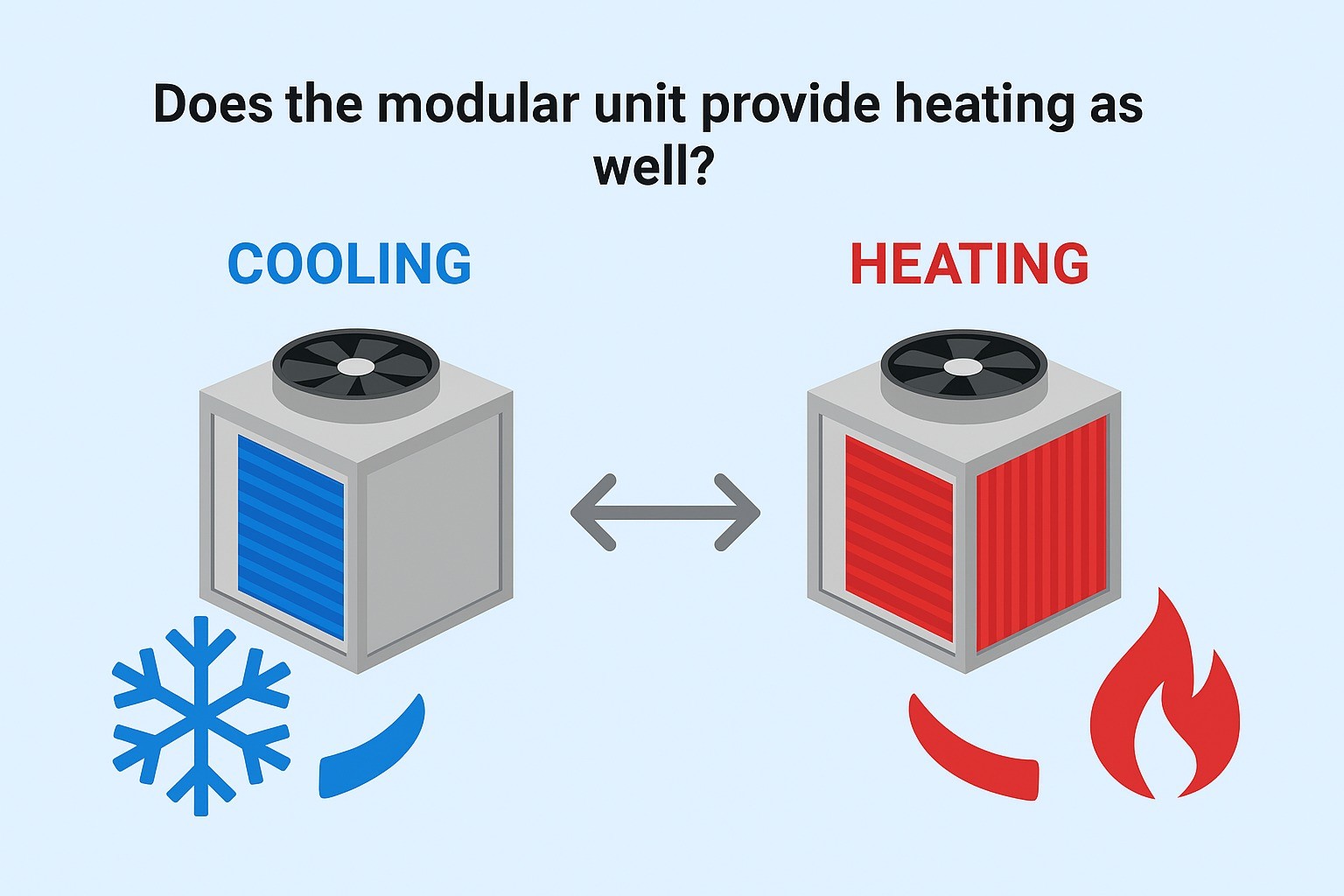 Does the modular unit provide heating as well?