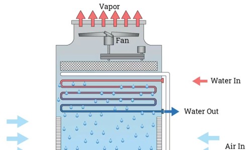 Understanding Cooling Towers: How They Work and Why They Matter in Modern HVAC Systems