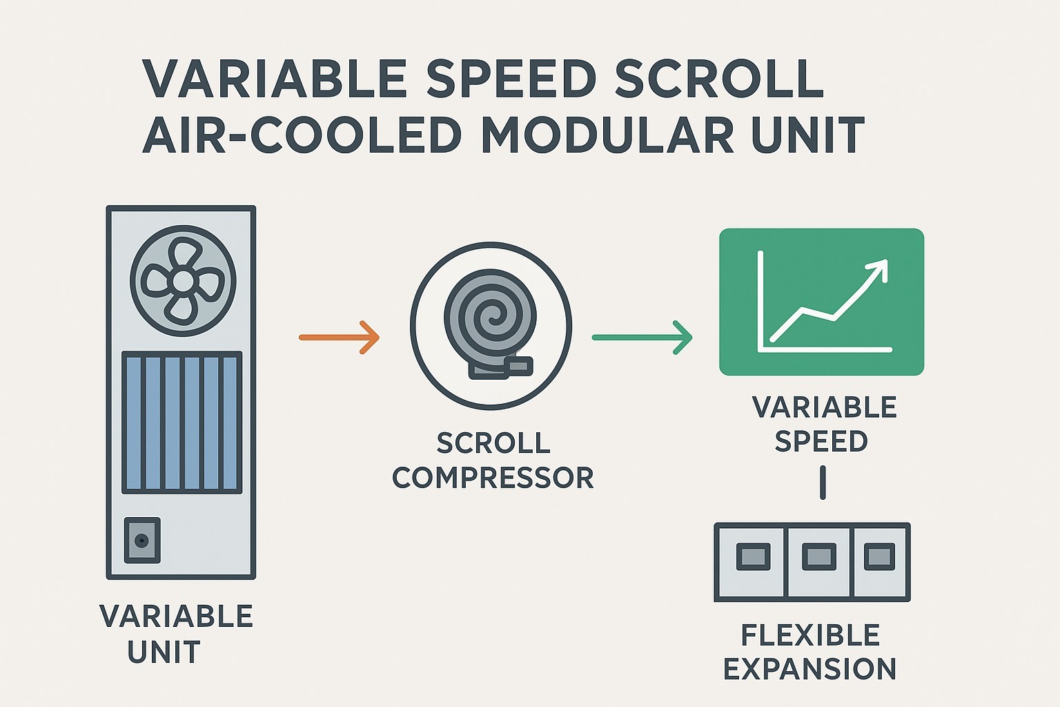 What is a Variable Speed Scroll Air-Cooled Modular Unit?