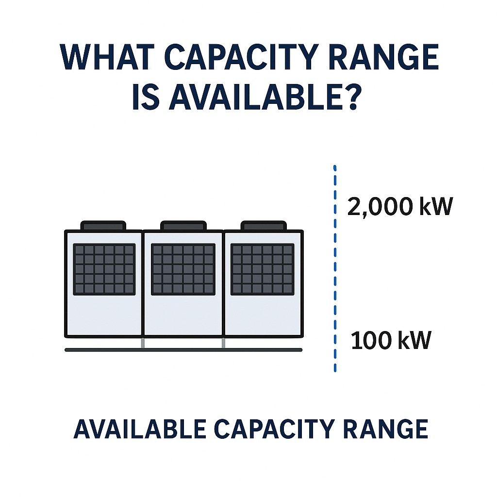 What capacity ranges are available for the variable-speed scroll air-cooled modular unit?