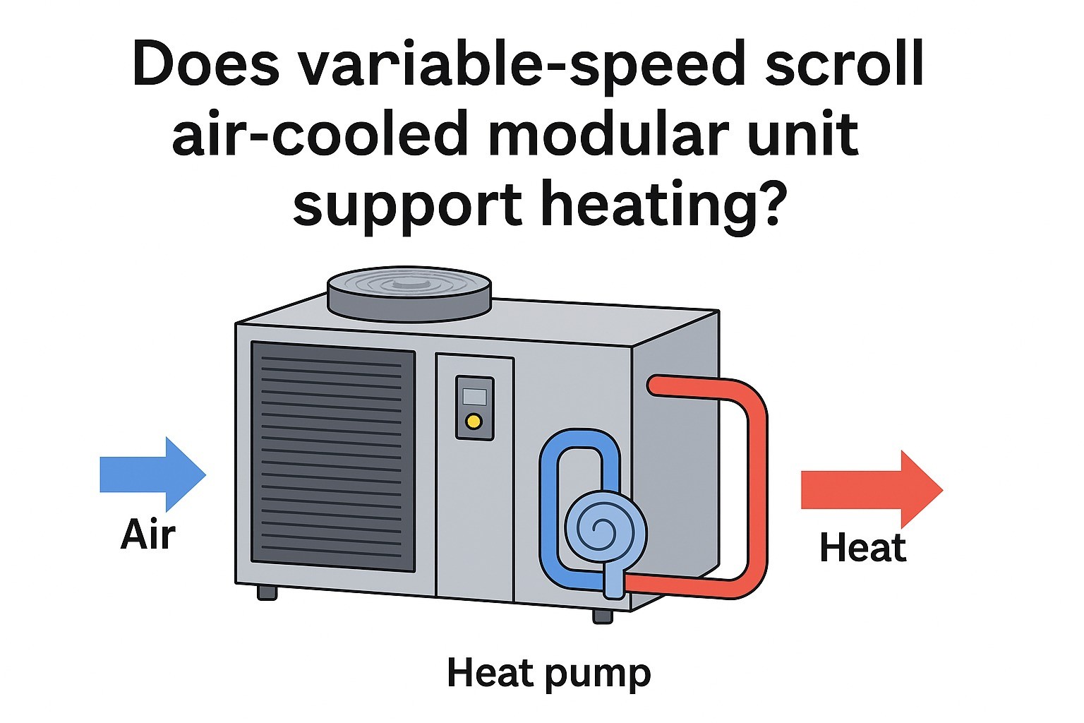 Does the variable-speed scroll air-cooled modular unit support heating (heat pump)?