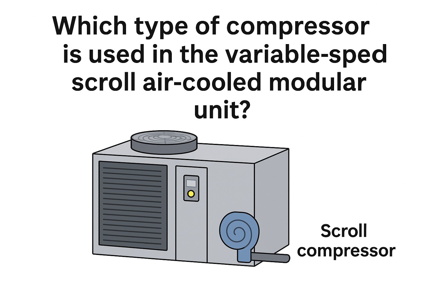 Which type of compressor is used in the variable-speed scroll air-cooled modular unit?