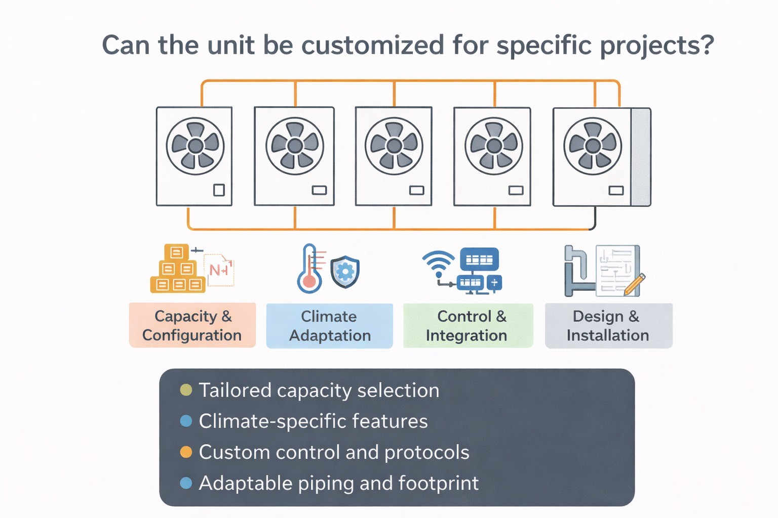 Can the unit be customized for specific projects?