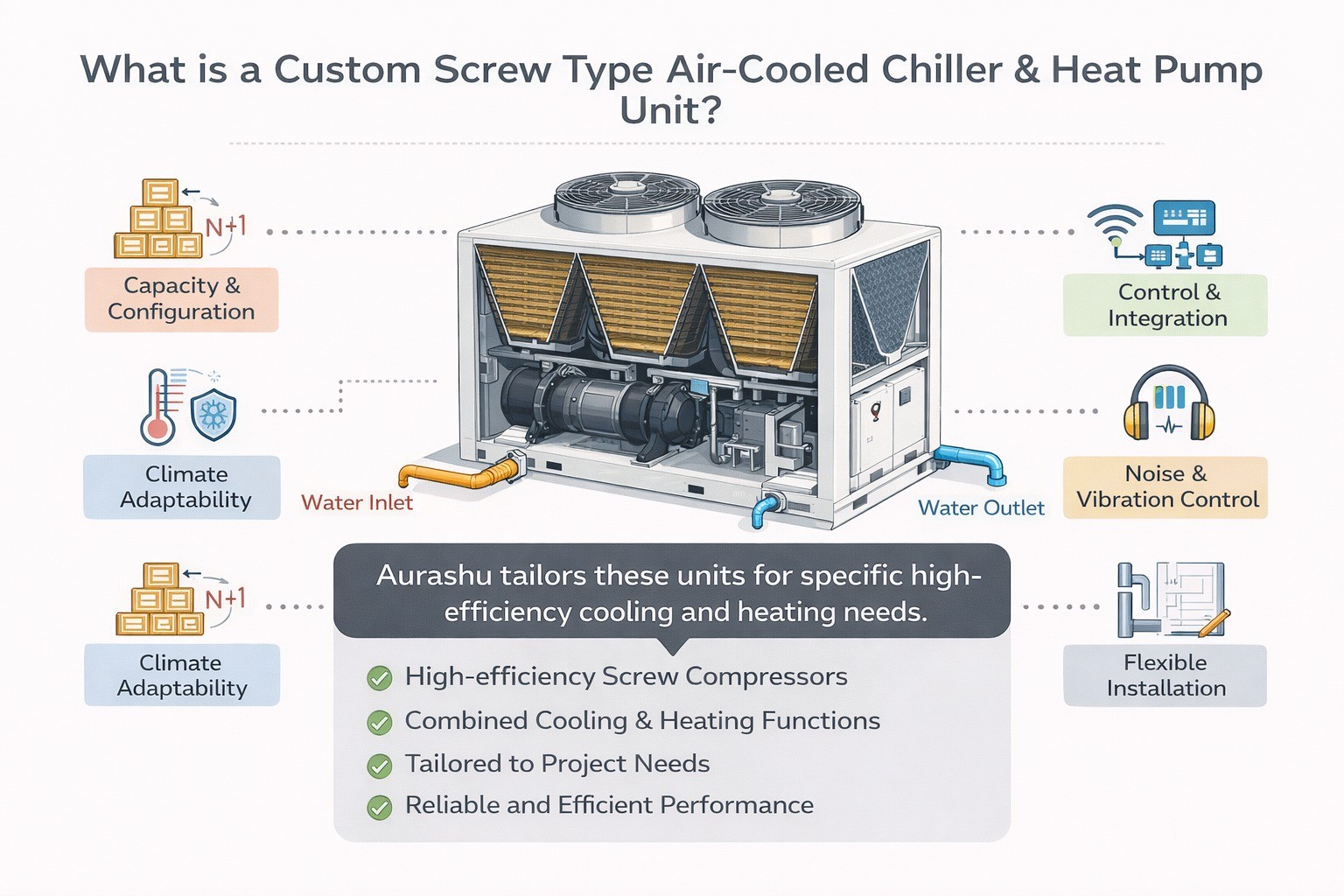What is a Screw Type Air-Cooled Chiller & Heat Pump Unit?