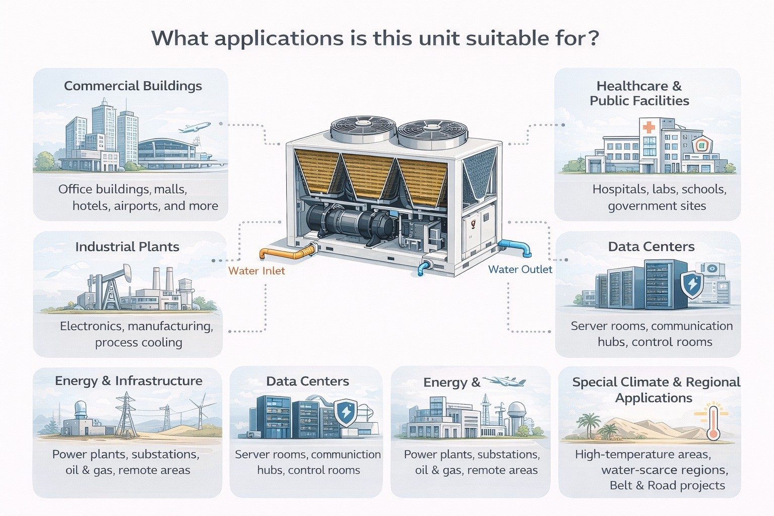 What applications is this unit suitable for?