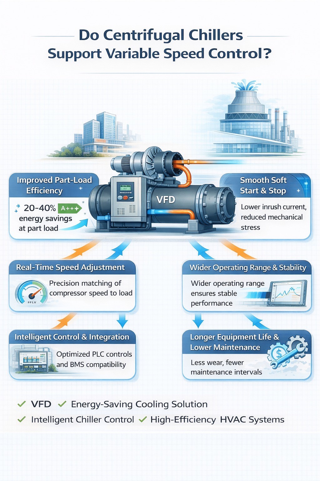 Do centrifugal chillers support variable speed control?
