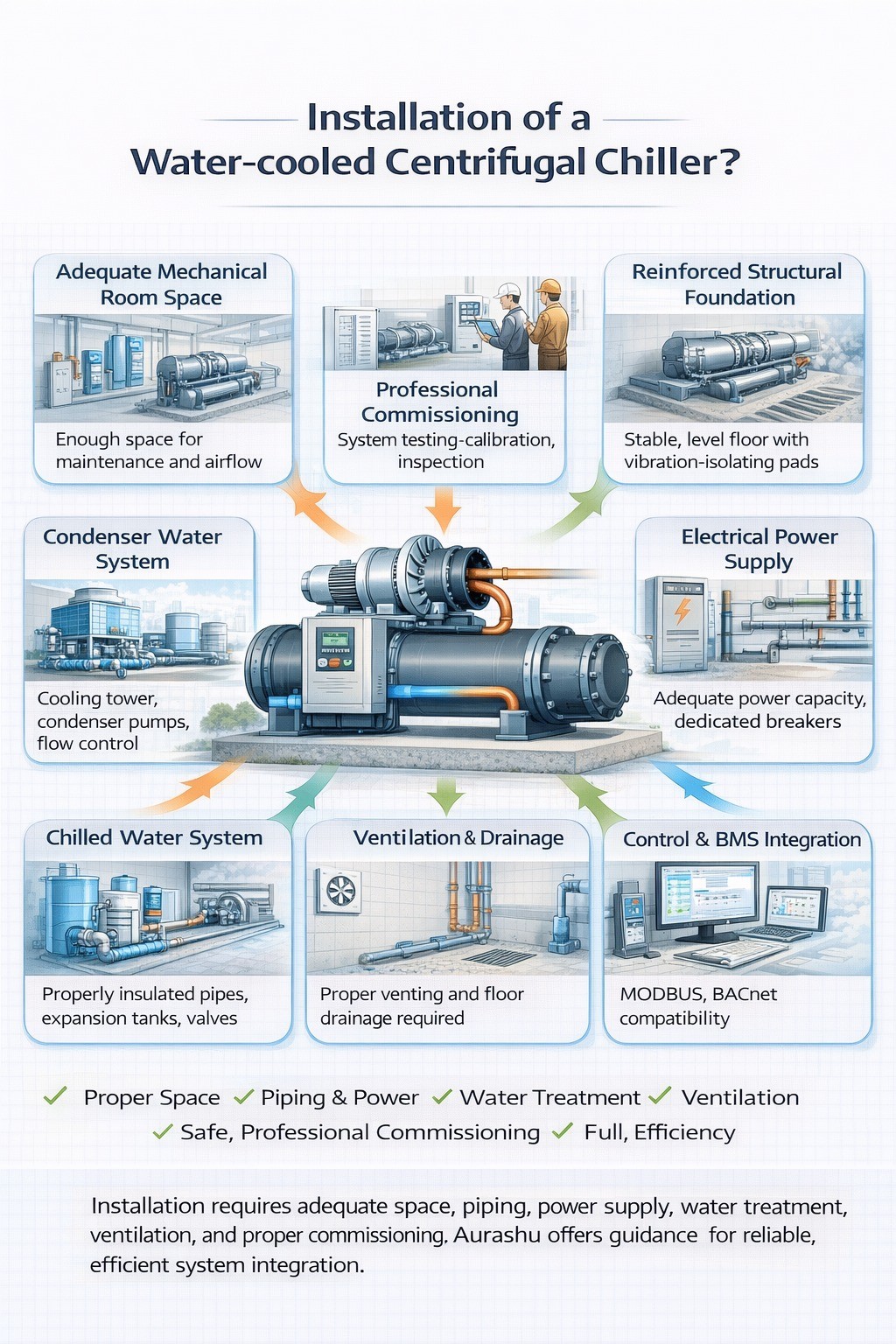 What are the installation requirements?