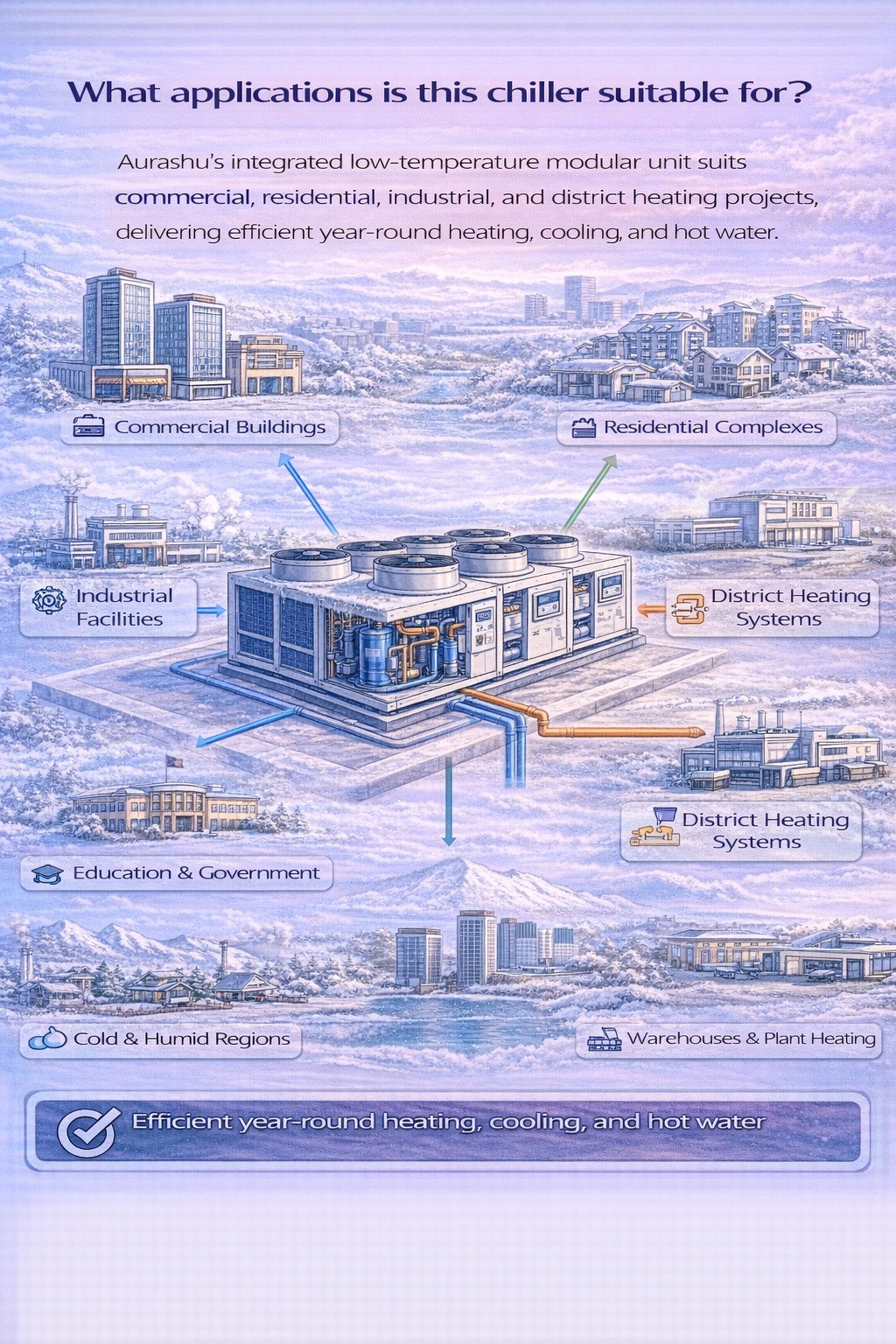 What applications is this chiller suitable for?