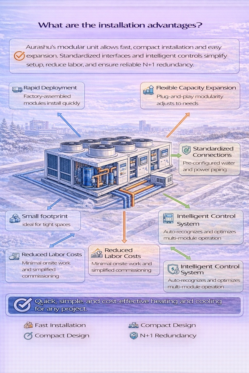 What are the installation advantages?