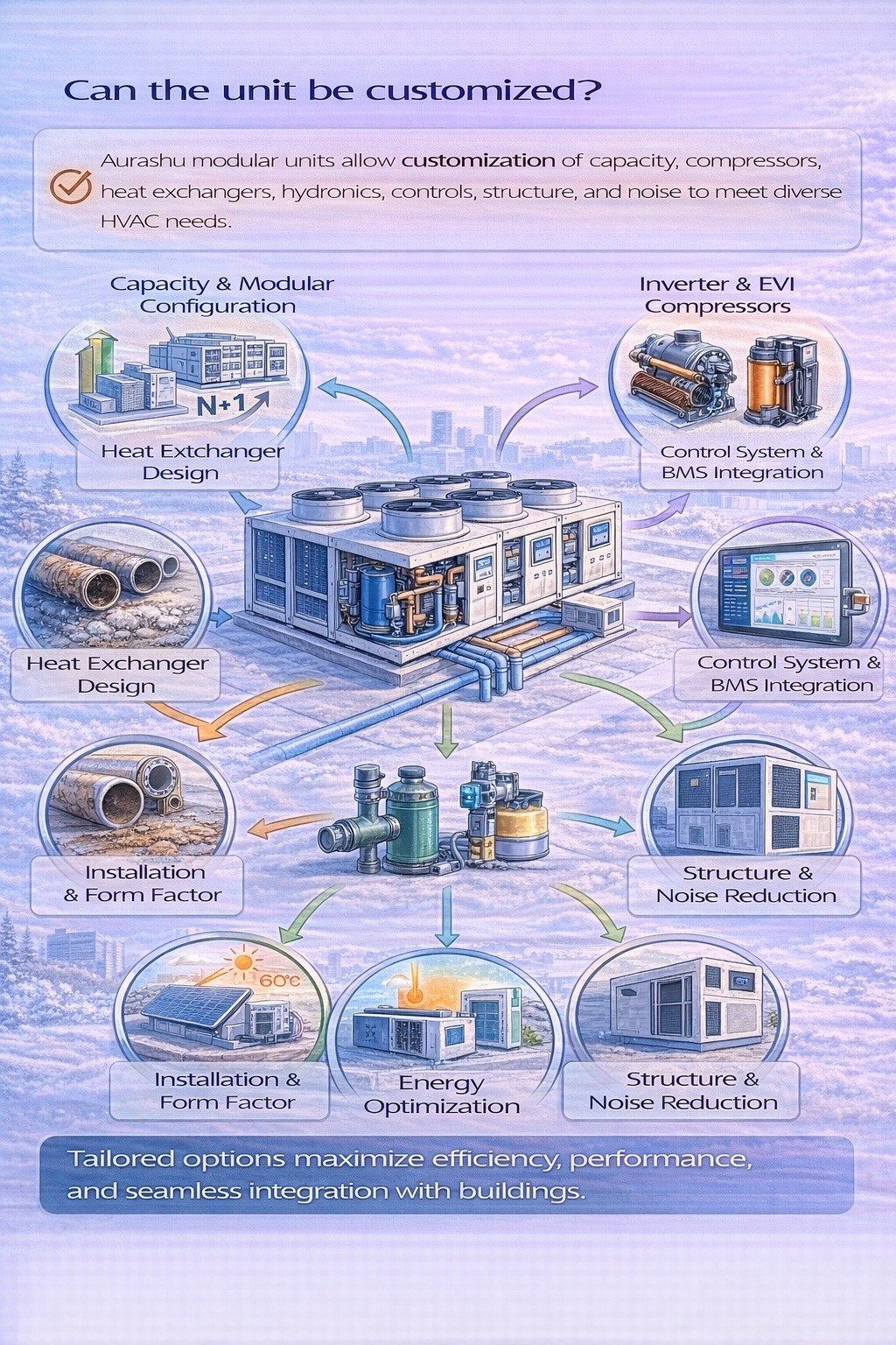 Can the unit be customized?