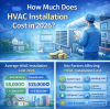 How Much Does HVAC Installation Cost in 2026?