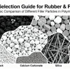 Filler Selection Guide for Rubber & Plastics