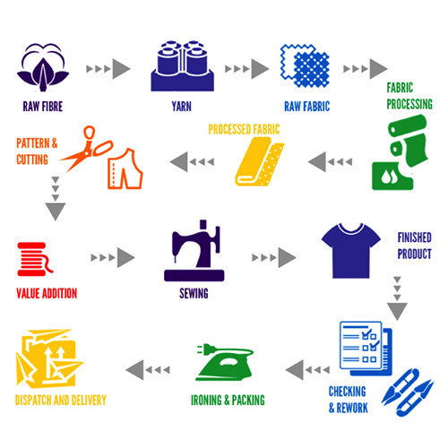 Streetwear Sampling & Lead Time: A Realistic Timeline for Custom Hoodies, Jackets, and Tracksuits