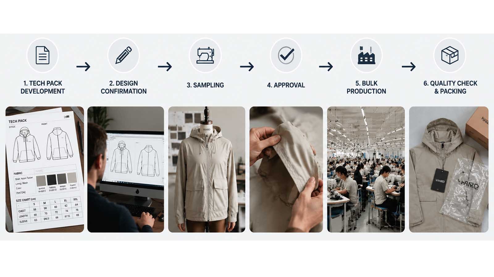 custom streetwear apparel manufacturing for clothing brands with detailed tech packs