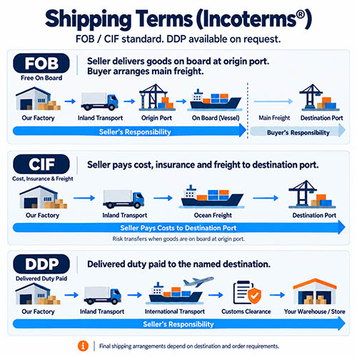 vanrd-shipping-terms-fob-cif-ddp