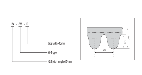 318-3M Coated Timing Belts for Package Machine Transmission Pitch 3mm