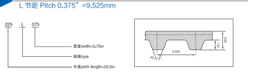 210L Coated Timing Belts Use for Sewing Machine Pitch 9.525mm