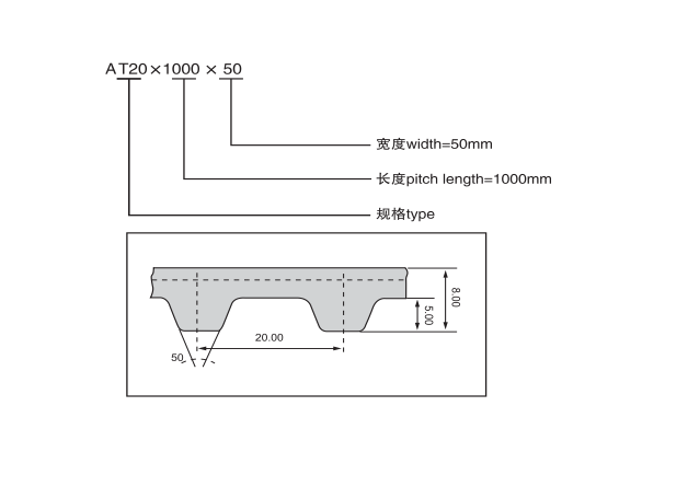 AT20 Rubber Timing belt