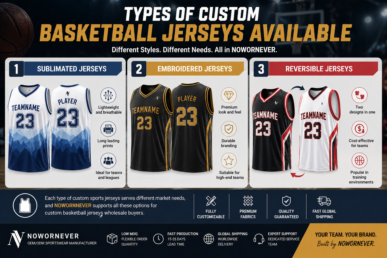 Wholesale Basketball Jerseys Guide: How to Source Custom Sports Jerseys & Custom Basketball Jerseys Wholesale for B2B Buyers