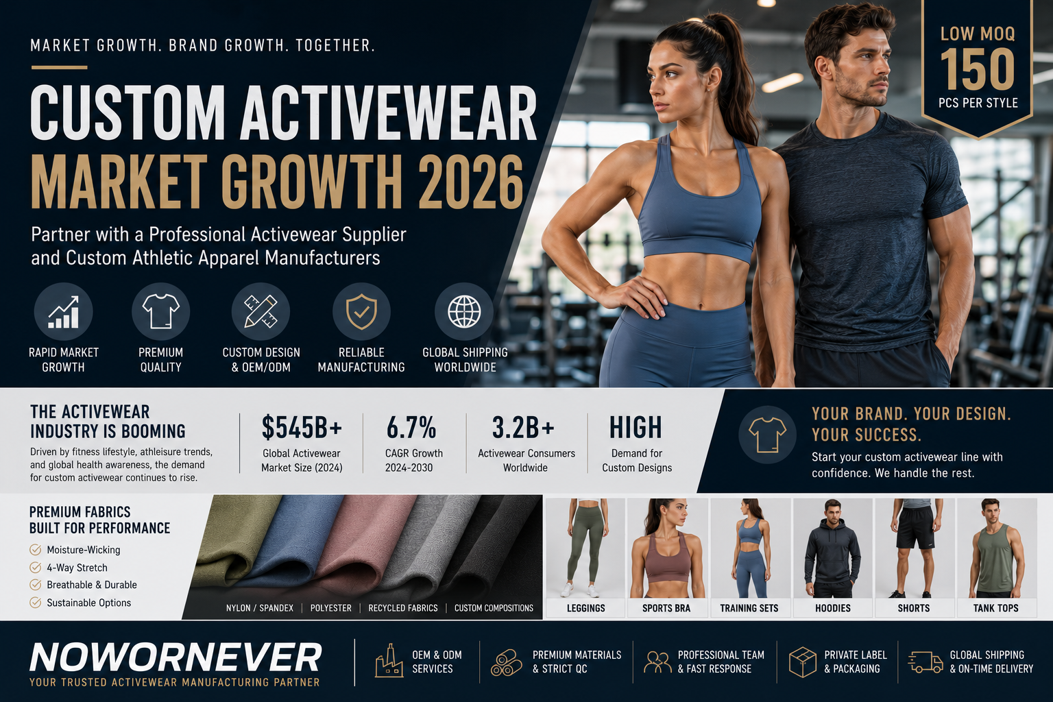 Custom Activewear Market Growth 2026: Why Brands Are Choosing Professional Activewear Suppliers and Custom Athletic Apparel Manufacturers