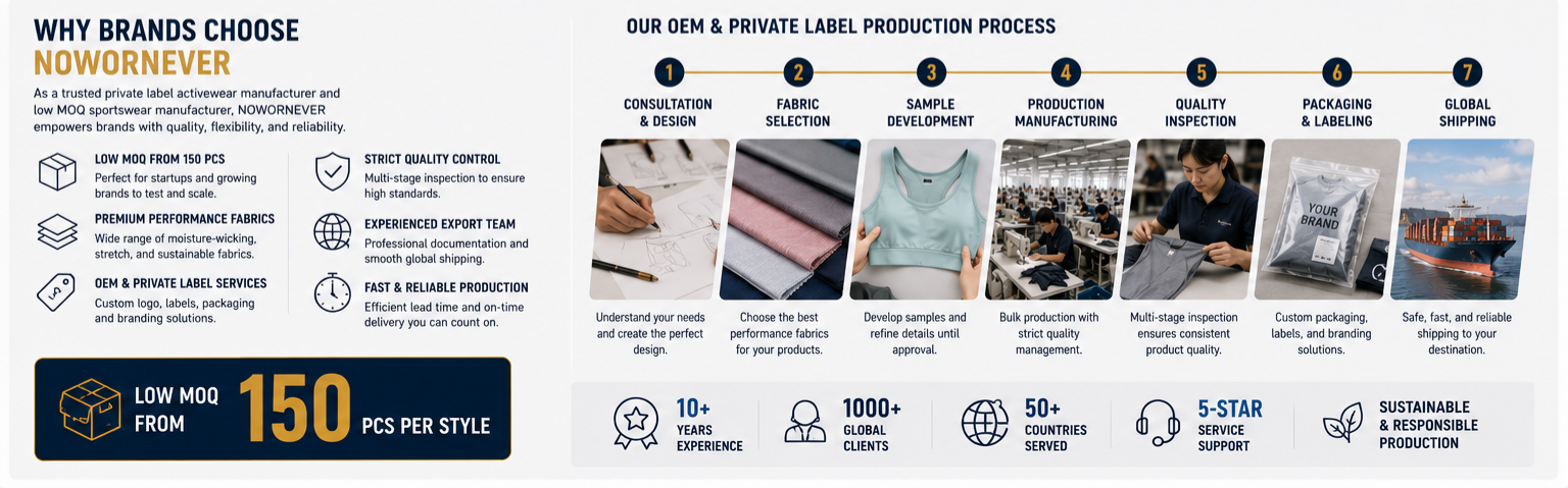 How to Evaluate Sportswear Suppliers in 2026 Choosing the Right OEM Sportswear Manufacturer, Private Label Activewear Manufacturer, and Low MOQ Sportswear Manufacturer