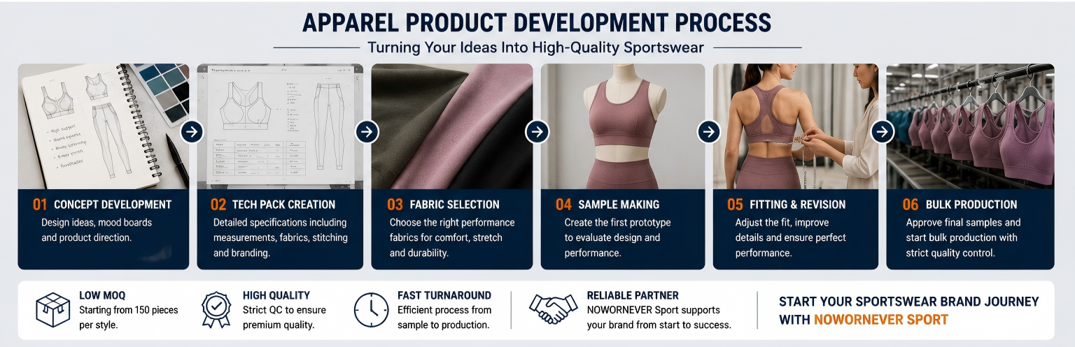 How to Start a Sportswear Brand How to Launch a Clothing Brand Through Apparel Product Development From Scratch