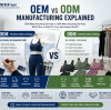 OEM vs ODM Manufacturing Explained: ODM vs OEM Manufacturing in Sportswear and OEM Manufacturing Services vs ODM Manufacturing Services Guide