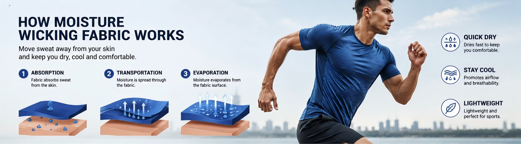 What Is Moisture Wicking Fabrics Really? A Complete Guide for Custom Sportswear Buyers