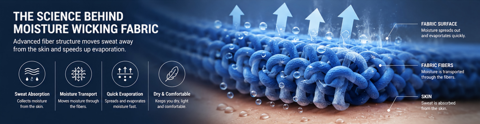 What Is Moisture Wicking Fabrics Really? A Complete Guide for Custom Sportswear Buyers