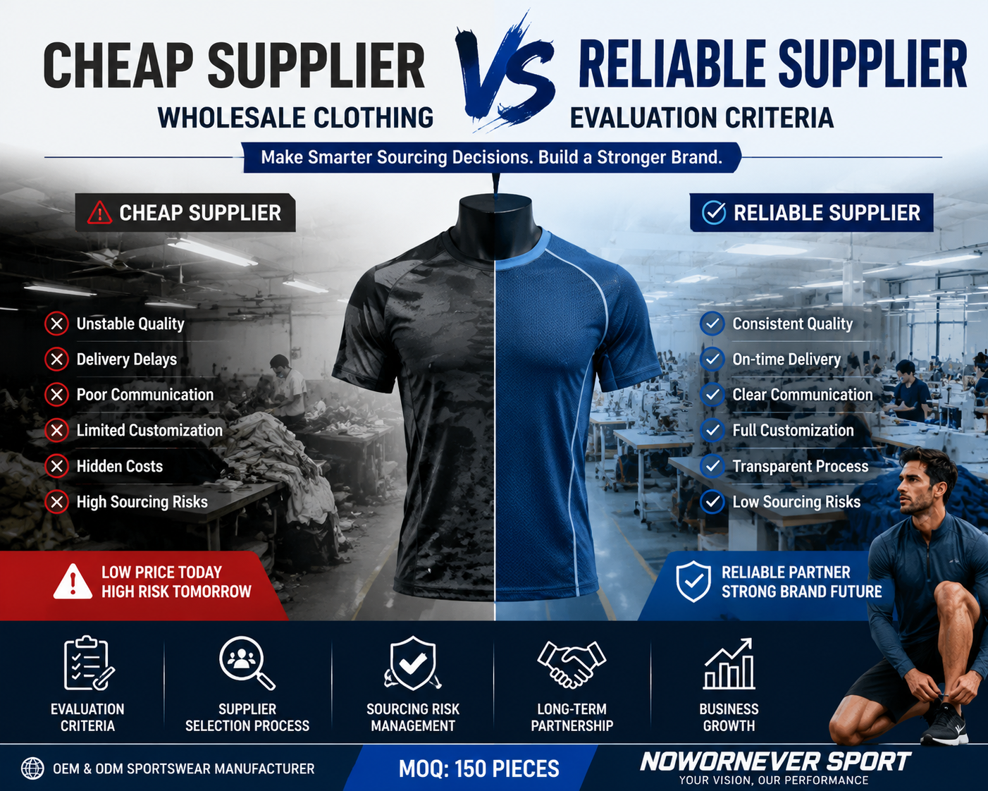 Cheap Supplier vs Reliable Supplier: Wholesale Clothing Supplier Evaluation Criteria for Global Buyers
