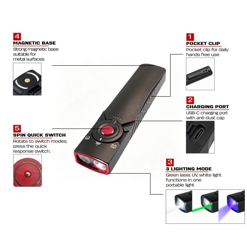 flat edc flashlight feature diagram showing rotary mode switch, magnetic base, pocket clip, USB-C port and three lighting functions
