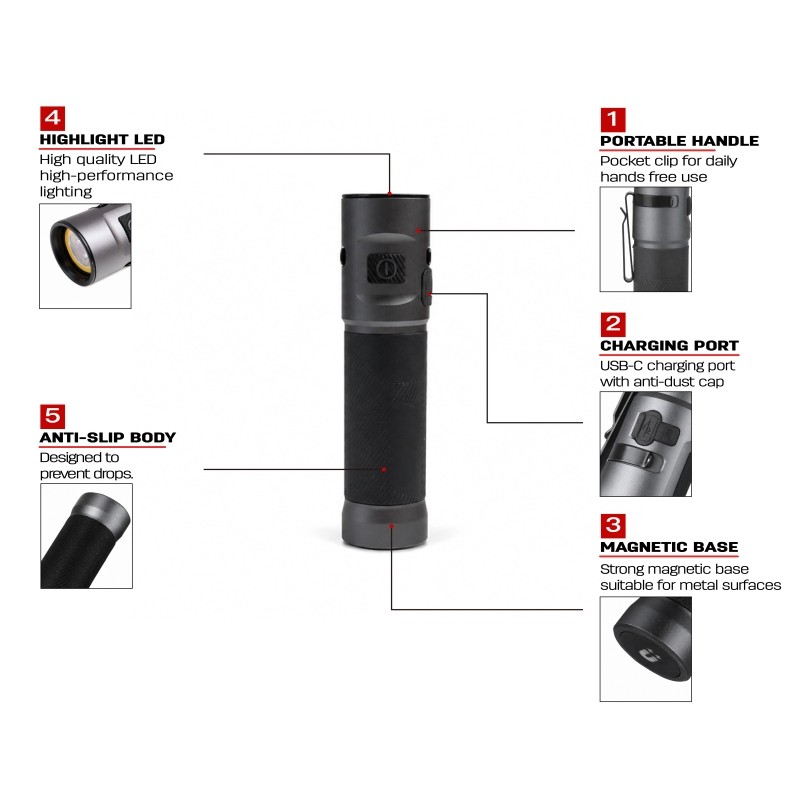 compact edc flashlight feature diagram showing pocket clip, USB-C charging port, magnetic base, anti-slip grip and LED head