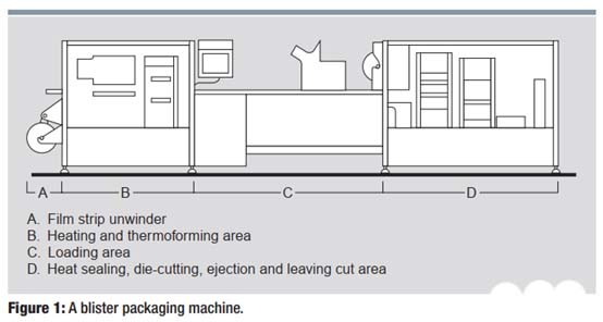 blister packaging machine