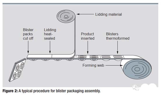 blister packaging machine