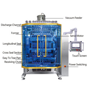 Ten-lane liquid form fill and seal machines manufacturer