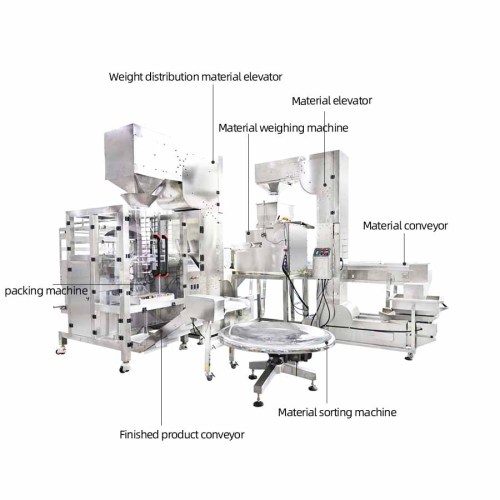 Water Ice Packing Solutions for complete packaging line