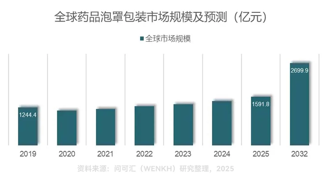 blister packing machine