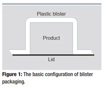 blister packing machine