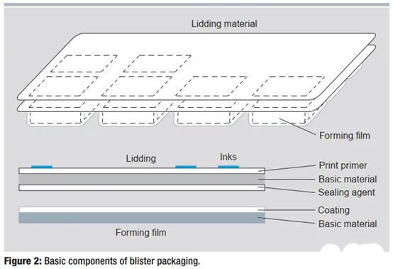blister packaging machine