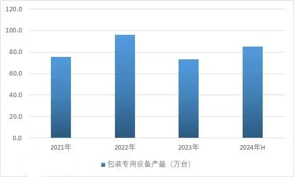 liquid packing machine