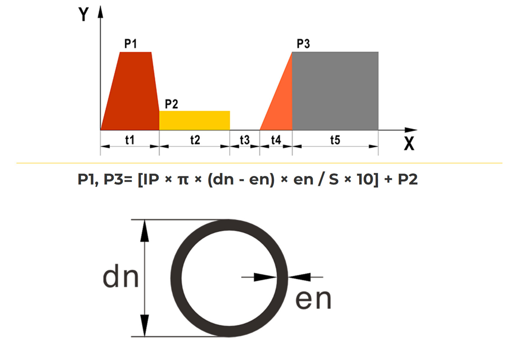 How to Calculate HDPE Butt Fusion Pressure and Time