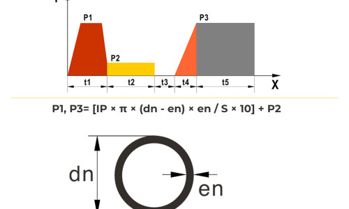 How to Calculate HDPE Butt Fusion Pressure and Time