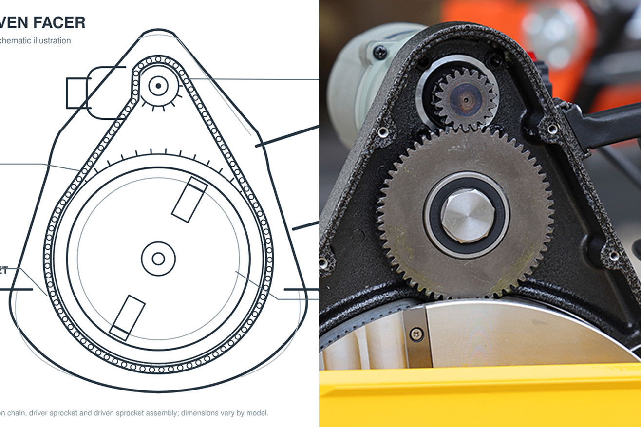 Product Knowledge | Gear-Driven vs. Chain-Driven Facers: What’s the Difference?