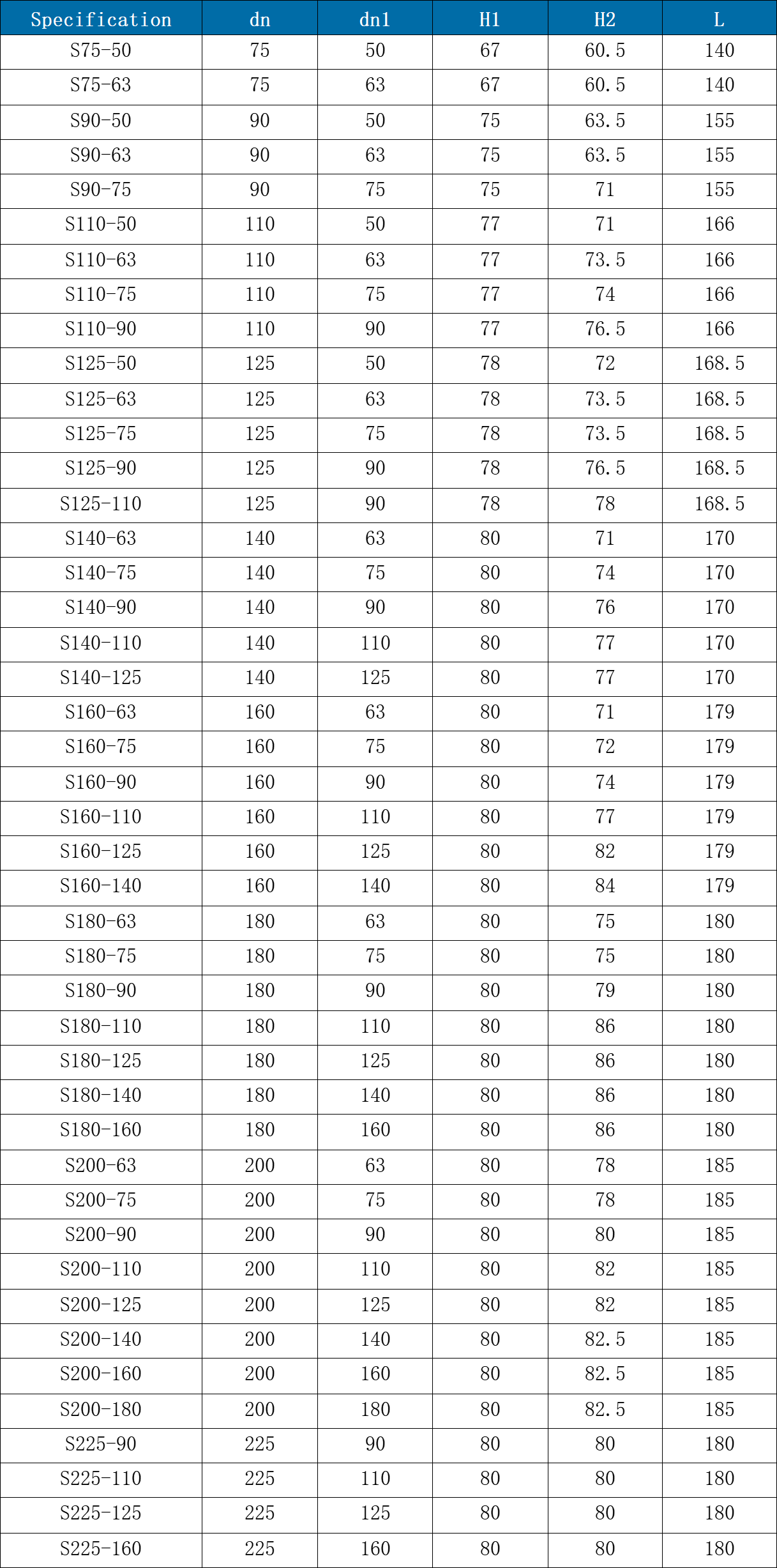 HDPE Fusion Welding Connector